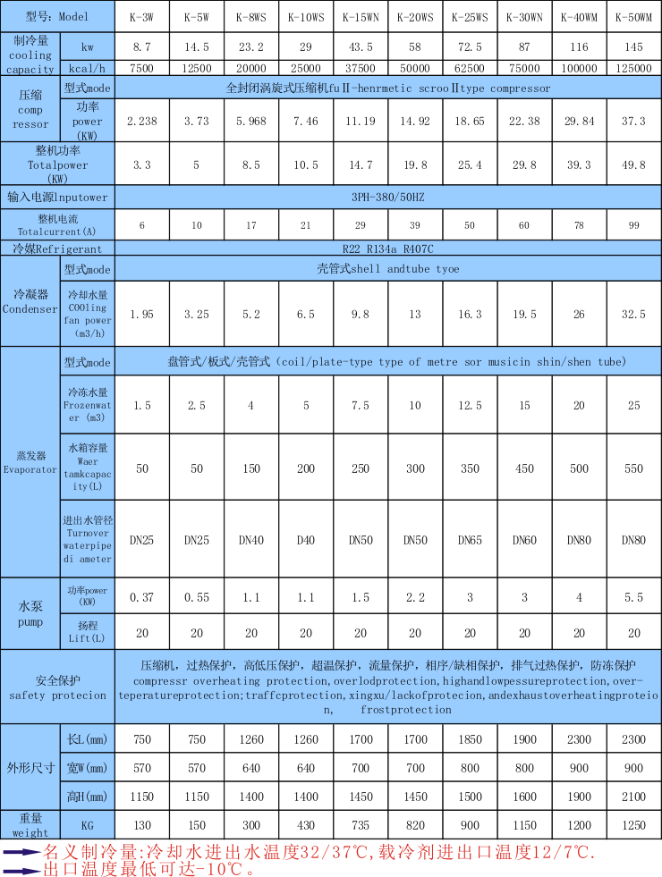 砂磨机用工业冷水机