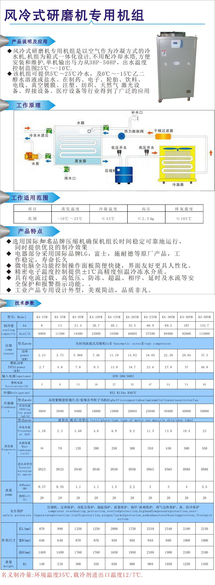 风冷式研磨机专用机组